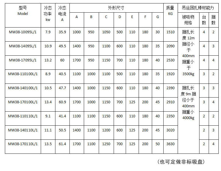 矩形電磁吸盤技術(shù)參數(shù)表